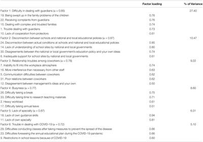 Stress and Resilience of Japanese Teachers in Special Needs Schools for Students With Intellectual Disabilities During the COVID-19 Pandemic